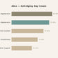 Alice Anti Aging Day Cream — response chart