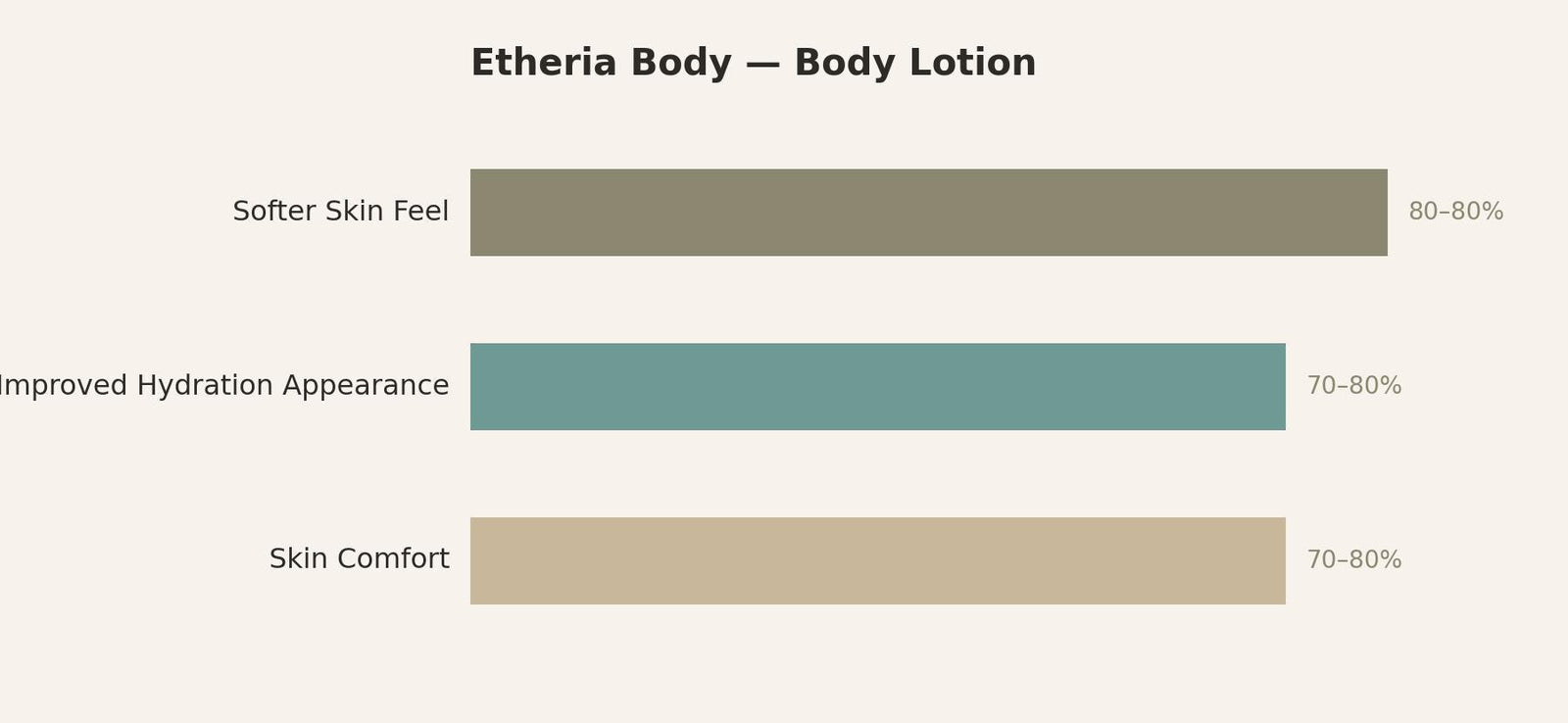 Results you can see